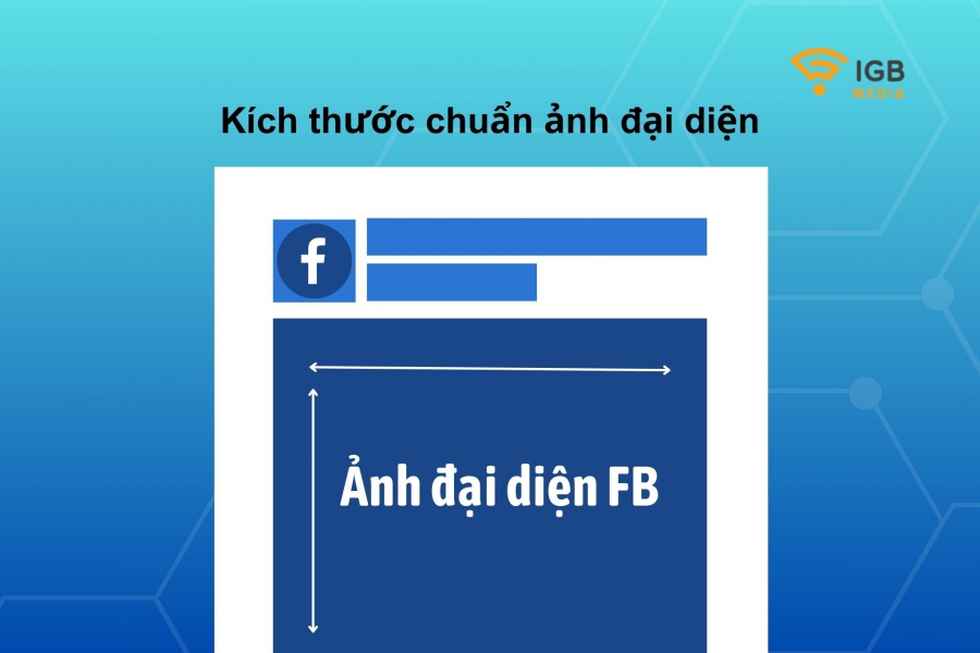 kích thước ảnh đăng facebook mới nhất 2023 